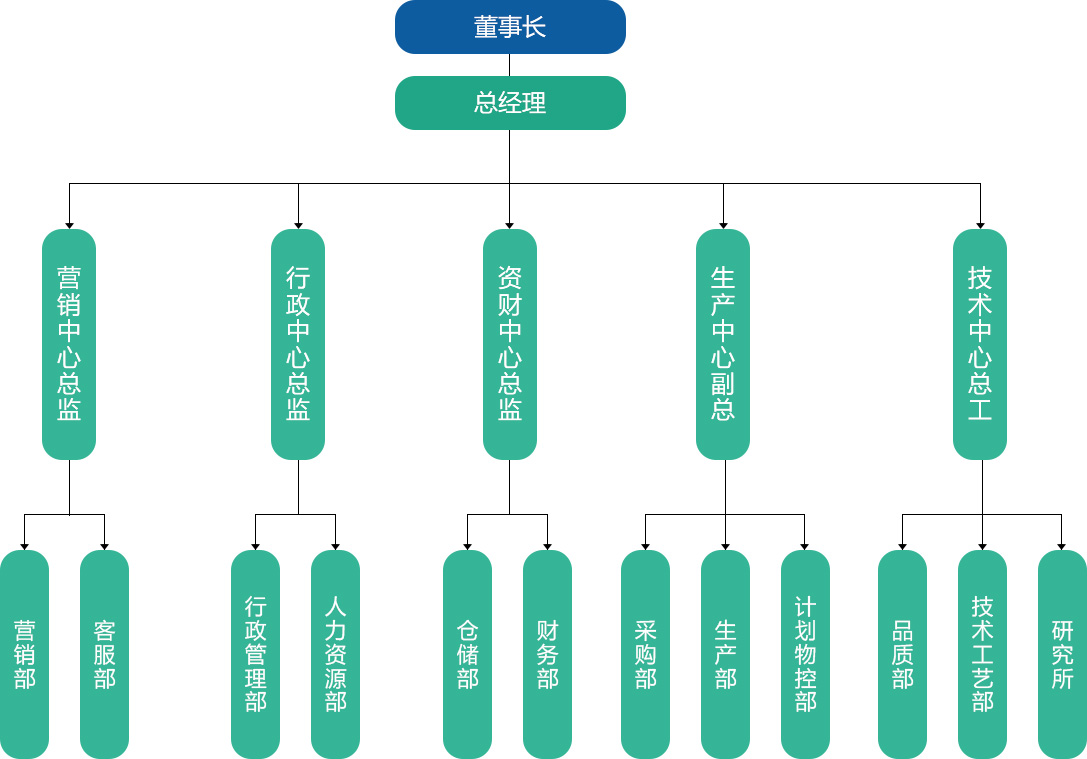 南通医疗